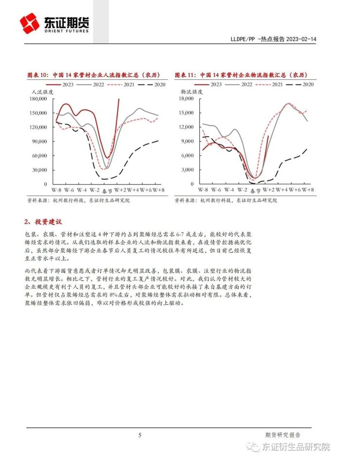 【热点报告——LLDPE/PP】以移动大数据观测聚烯烃下游复工复产情况