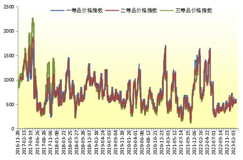 新华指数|本期香蕉产地和销地批发市场行情基本保持稳定