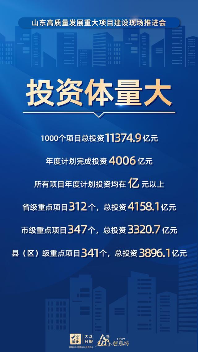 海报组图丨山东1000个大项目集中开工，这15个字很关键