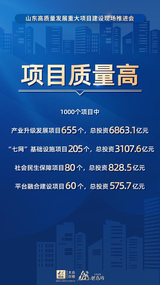 海报组图丨山东1000个大项目集中开工，这15个字很关键