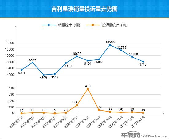 2023年1月TOP30轿车销量投诉量对应点评：宝马5系未来市场表现难言乐观