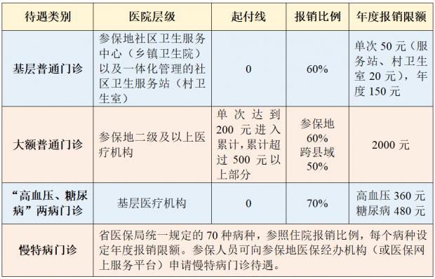 还没缴费的抓紧了！合肥2023年度城乡居民医保缴费将截止