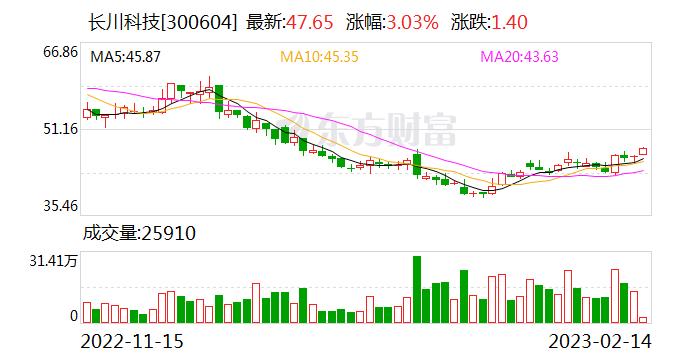 长川科技：融资净偿还337.5万元，融资余额1.94亿元（02-13）