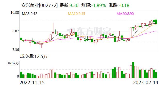 众兴菌业：公司食用菌产品的生产方式为工厂化，在某些工序上实现了一定程度的自动化