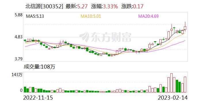 北信源：目前公司的数据防泄露产品中，已经应用了自然语言识别、语义分析、图像识别等多项人工智能技术