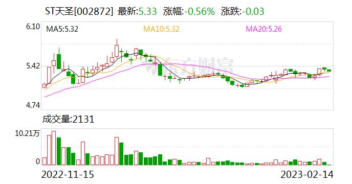 ST天圣：公司目前没有专门针对治疗诺如病毒感染的特效药