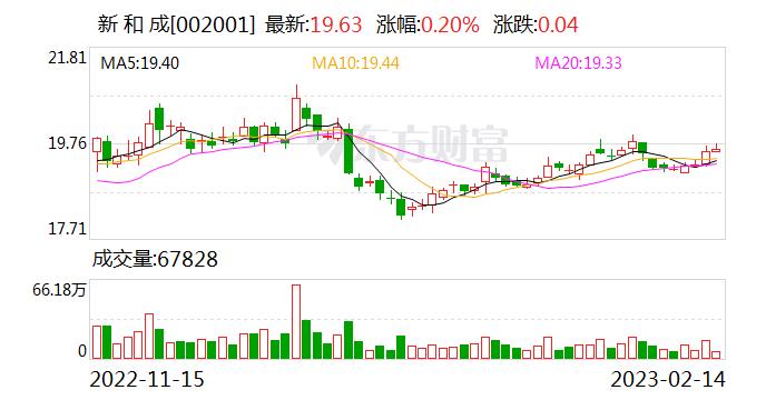 新和成：公司产品收入占比随数量与价格波动有变化