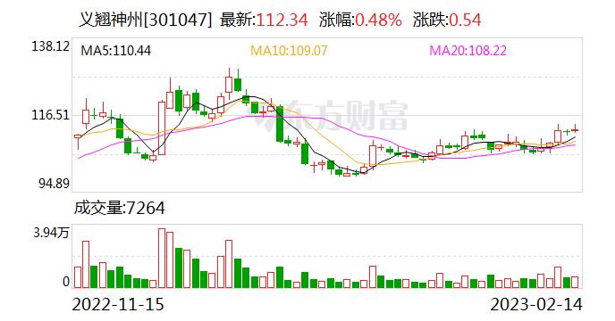 义翘神州：公司积极关注ChatGPT等新兴技术 将积极探索如何利用好这类技术助力企业研发和生产运营