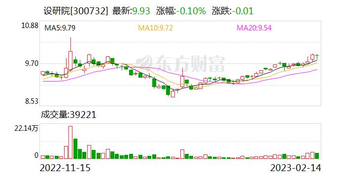 设研院：公司设有国家B级标准的数据中心机房