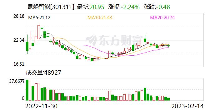 昆船智能：公司的实际控制人是中国船舶集团有限公司