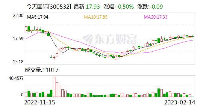 今天国际：与公司业务类似的上市公司主要有先导智能、利元亨、昆船智能等