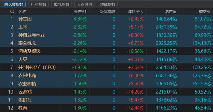 家电股受催化起飞！破发次新联袂涨停，重磅文件持续发酵，这些方向近十年胜率高