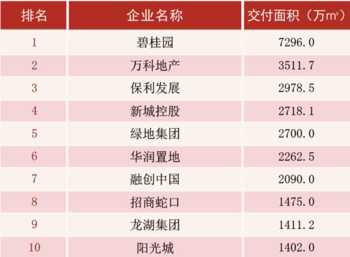 等了近10年，终于交房了！救治烂尾楼难点调查