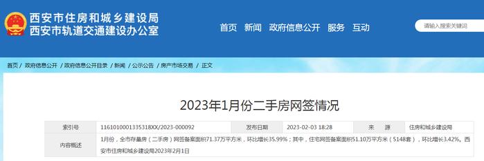 2023年1月份西安市二手房网签情况