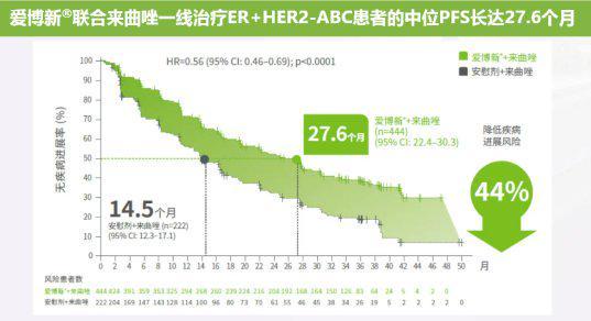 辉瑞$50亿明星药！CDK4/6抑制剂市场将迎巨变，科伦、齐鲁入场