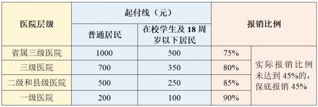 还没缴费的抓紧了！合肥2023年度城乡居民医保缴费将截止