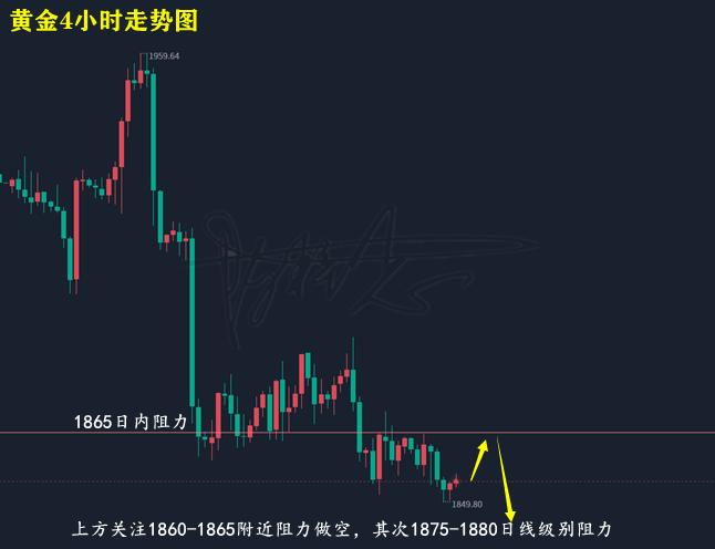 陈梓志：2.14黄金承压下行，原油高位横盘，日内如何操作？附操作建议