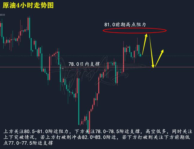 陈梓志：2.14黄金承压下行，原油高位横盘，日内如何操作？附操作建议