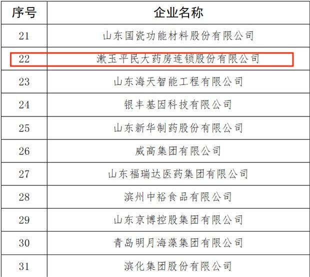 漱玉平民入选山东省职业教育教师企业实践基地！