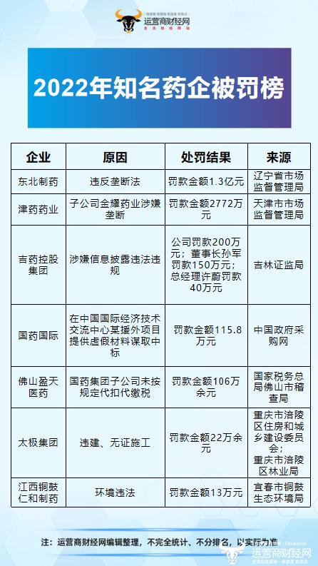 津药药业子公司去年涉嫌垄断被罚千万！总经理刘欣怎么看？