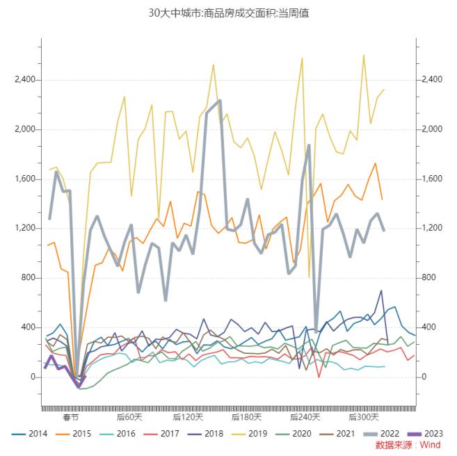 信投北斗 | 强预期或回归现实，短期调整不改向上趋势——2023年2月宏观与大类资产配置策略