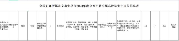 中国妇女报社等全国妇联所属在京事业单位2023年度公开招聘公告