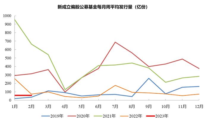 信投北斗 | 强预期或回归现实，短期调整不改向上趋势——2023年2月宏观与大类资产配置策略