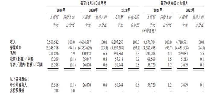 维天运通赴港IPO，99%以上的收入来自数字货运业务