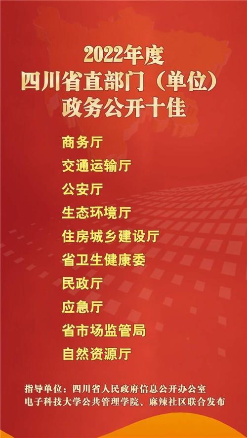 《2022年四川省政务公开、政府网站与政务新媒体评估报告》首次公开发布