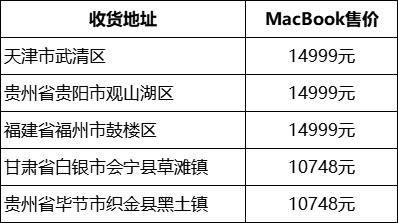 京东上买iPhone，收货地要填小县城