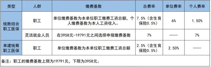 新闻早茶｜在珠海打工，如何参加珠海医保？可以享受哪些待遇？