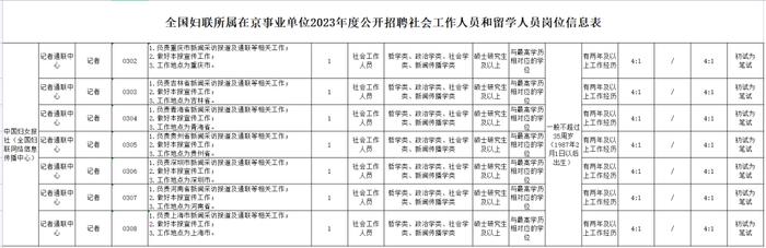 中国妇女报社等全国妇联所属在京事业单位2023年度公开招聘公告