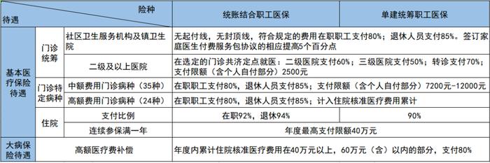 新闻早茶｜在珠海打工，如何参加珠海医保？可以享受哪些待遇？