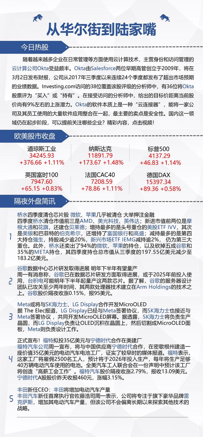 软件板块仍存良机：云身份管理不容小觑 | 从华尔街到陆家嘴