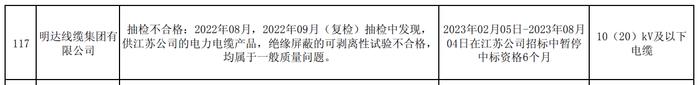 明达线缆集团有限公司因产品一般质量问题，被国网江苏暂停中标资格6个月