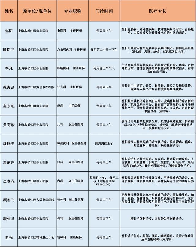 松江这三家社区卫生服务中心2023年专家门诊安排出炉啦，一起来看→