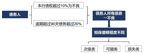 16年来最大变革！加速风险暴露，重磅金融资产风险分类新规出台，如何影响市场、机构？全解读来了