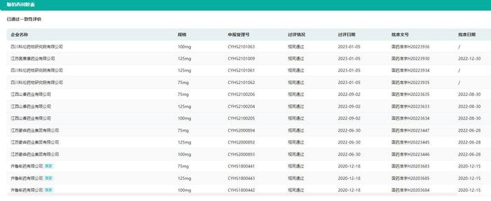 辉瑞$50亿明星药！CDK4/6抑制剂市场将迎巨变，科伦、齐鲁入场