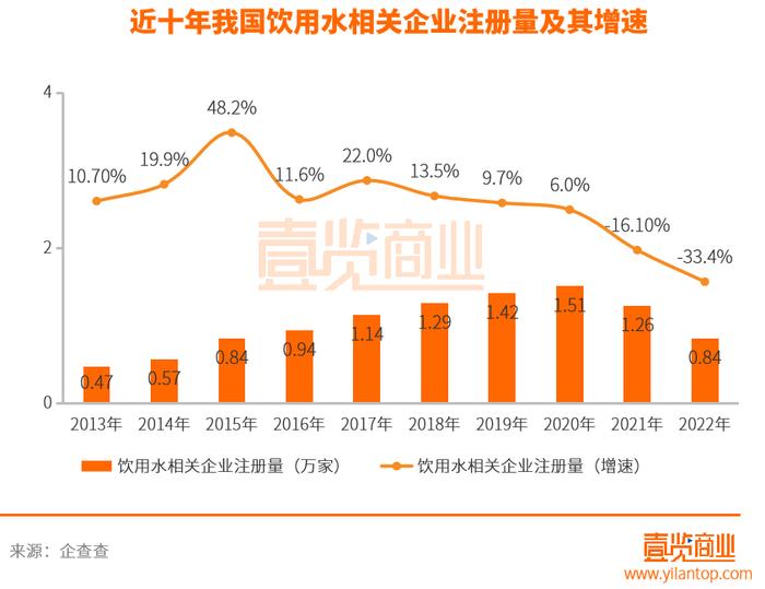 大自然的水不要钱，怎么还越搬越贵了？