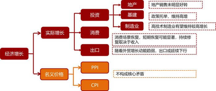 信投北斗 | 强预期或回归现实，短期调整不改向上趋势——2023年2月宏观与大类资产配置策略