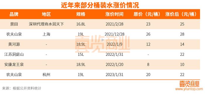 大自然的水不要钱，怎么还越搬越贵了？