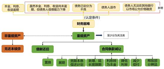 16年来最大变革！加速风险暴露，重磅金融资产风险分类新规出台，如何影响市场、机构？全解读来了