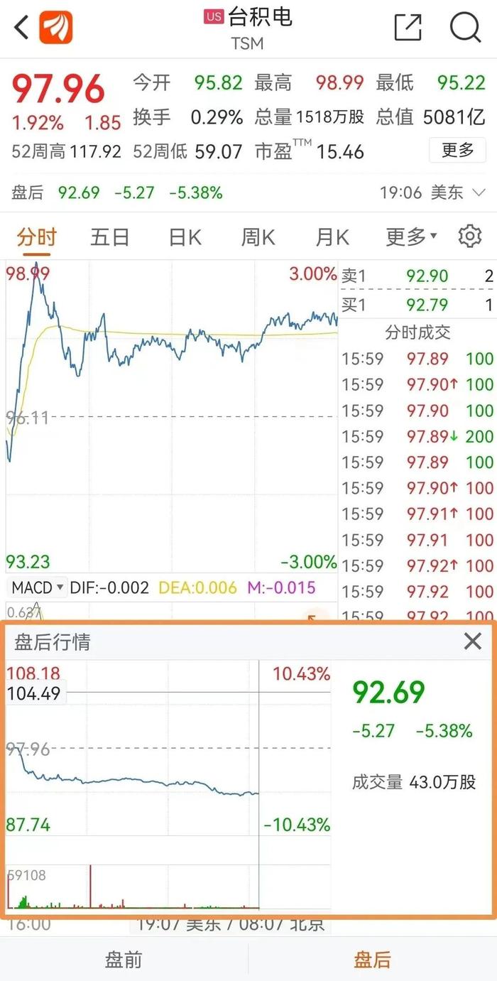 刚刚，台湾"股王"崩了，巴菲特砍仓86%！俄罗斯出击，拜登政府紧急应对！"美国版切尔诺贝利"后果很严重…