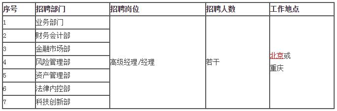 正式工！中国银行2023社会招聘公告发布！岗位优越！