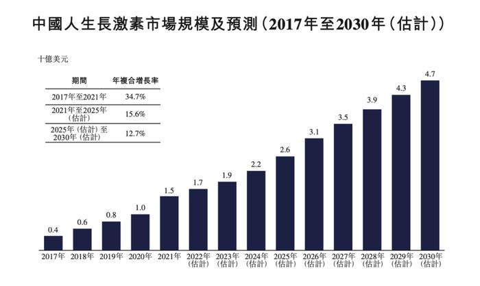 一品独大的国内长效生长激素市场，谁来破局？ | 研究院