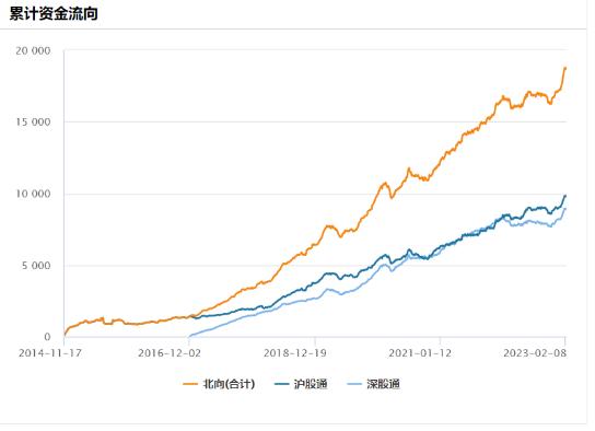 外资已“跑步进场”，基金现在应该怎么买？