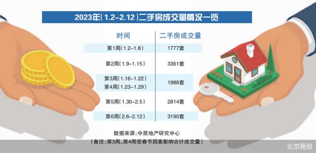 北京二手房成交率提升背后