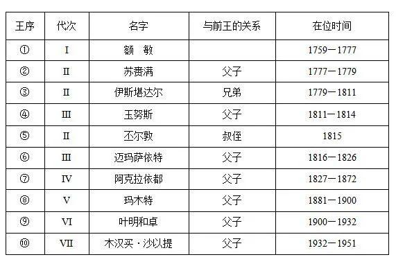 吐鲁番郡王为什么要建苏公塔？丨实证西域为中国固有领土之⑦