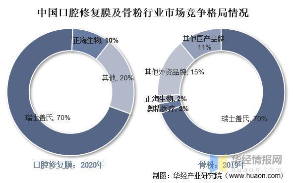 2022年中国牙种植耗材主要产业政策、上下游产业链分析及行业未来发展前景