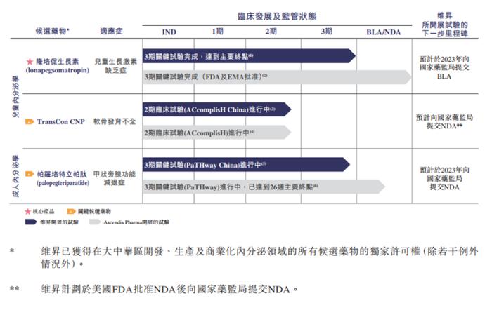 一品独大的国内长效生长激素市场，谁来破局？ | 研究院